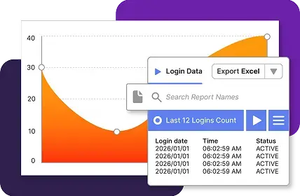 Advanced usage insights and reporting